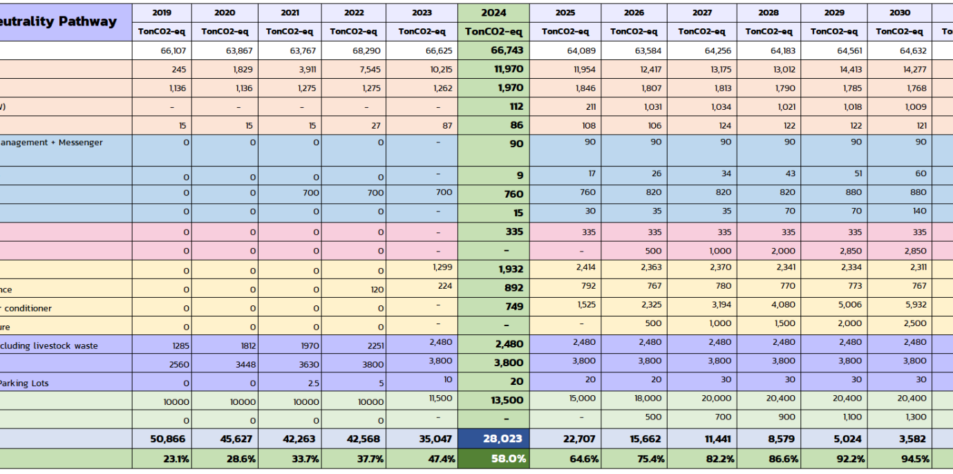 Table_BAU_Baseline