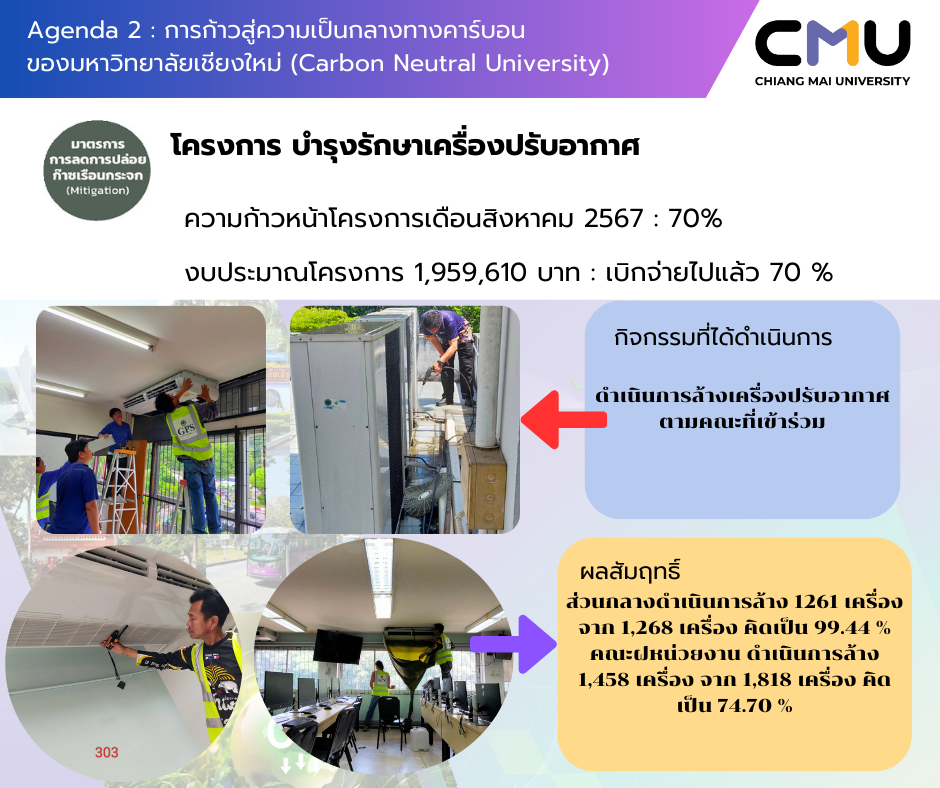 update เดือนสิงหาคม 2567 การบำรุงรักษาเครื่องปรับอากาศ