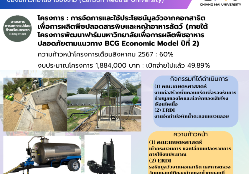 update เดือนสิงหาคม 2567 การจัดการและใช้ประโยชน์มูลวัวจากคอกสาธิตเพื่อการผลิตพืชปลอดสารพิษและหญ้าอาหารสัต