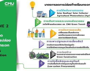 ส่ง_การดำเนินงานด้าน Climate Action ของ มช. 15-9-68_Page_11 ส่ง_การดำเนินงานด้าน Climate Action ของ มช. 15-9-68_Page_11