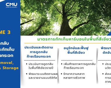ส่ง_การดำเนินงานด้าน Climate Action ของ มช. 15-9-68_Page_19 ส่ง_การดำเนินงานด้าน Climate Action ของ มช. 15-9-68_Page_19