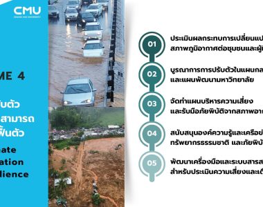 ส่ง_การดำเนินงานด้าน Climate Action ของ มช. 15-9-68_Page_21 ส่ง_การดำเนินงานด้าน Climate Action ของ มช. 15-9-68_Page_21