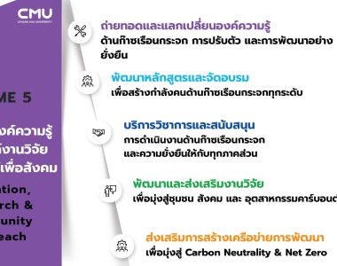 ส่ง_การดำเนินงานด้าน Climate Action ของ มช. 15-9-68_Page_23 ส่ง_การดำเนินงานด้าน Climate Action ของ มช. 15-9-68_Page_23