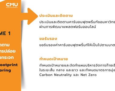ส่ง_การดำเนินงานด้าน-Climate-Action-ของ-มช.-15-9-68_Page_07-1-scaled ส่ง_การดำเนินงานด้าน-Climate-Action-ของ-มช.-15-9-68_Page_07-1-scaled