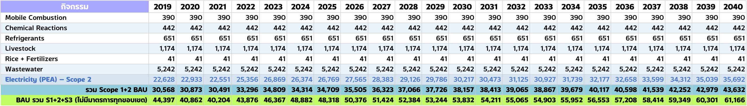 2040 Pathway April 6 (แต่งลงเว็บ) 2040 Pathway April 6 (แต่งลงเว็บ)